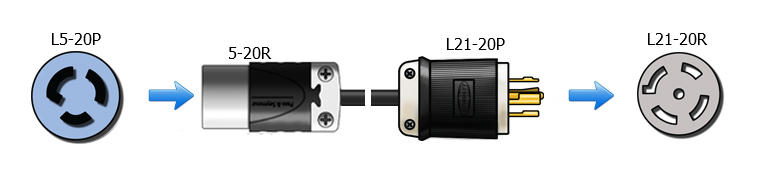 nema l6-20p